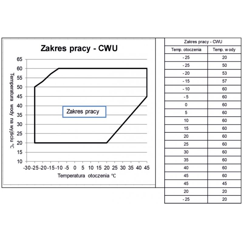 Thermoval KOBE TVHP-K10 Pompa ciepła typu monoblok 10kW kod 5904302016828 