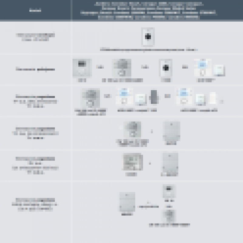 Junkers MM100 Moduł do sterowania przynależnym obiegiem z regulatorem CW 100 lub CW 400 Kod 7738113392 