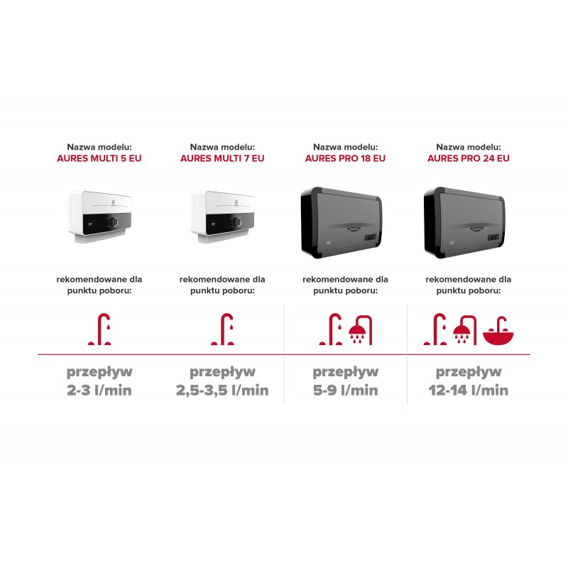 ARISTON Aures Pro 24 EU Przepływowy elektryczny podgrzewacz wody kod 3520041 