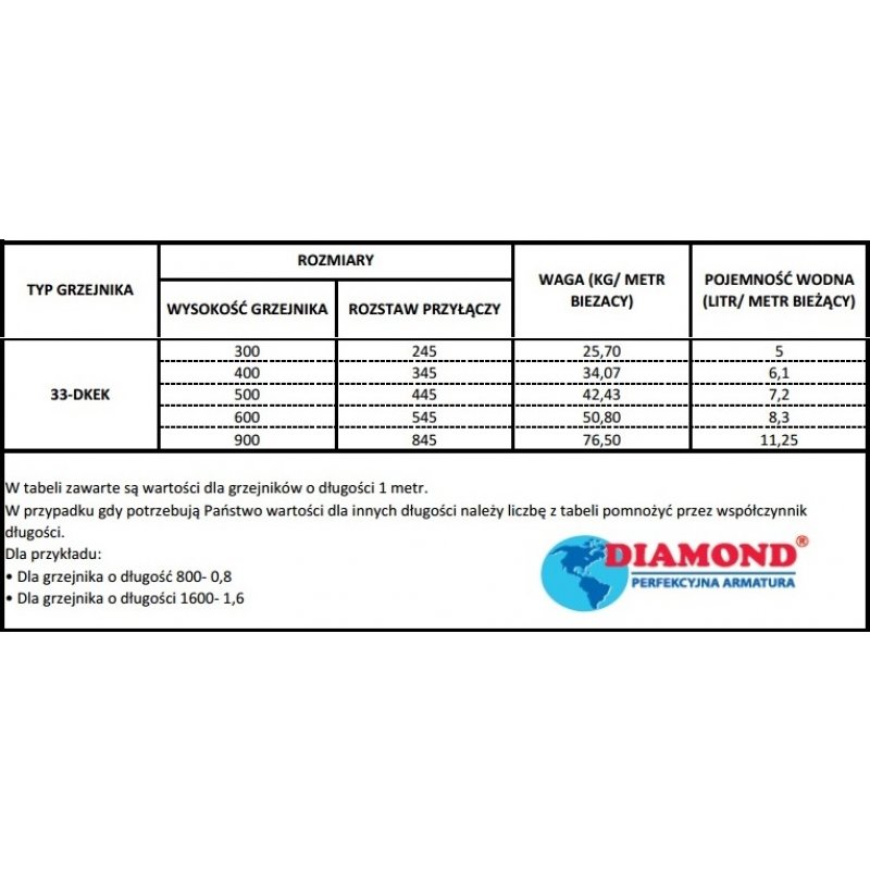 Diamond typ C33 900x1400 mm grzejnik panelowy stalowy z zawieszeniem, podłączenie boczne Kod 33-900x1400+ZAWIESZKA 