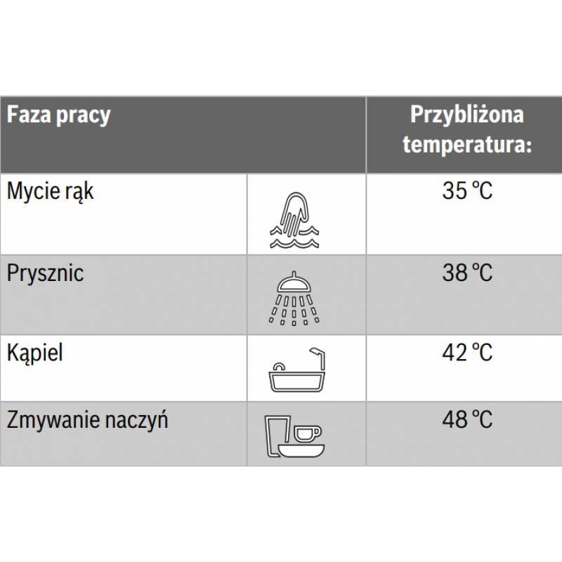 BOSCH Tronic TR5001 15/18/21 EB - Podgrzewacz elektryczny, przepływowy, sterowany elektronicznie kod 7736506137 