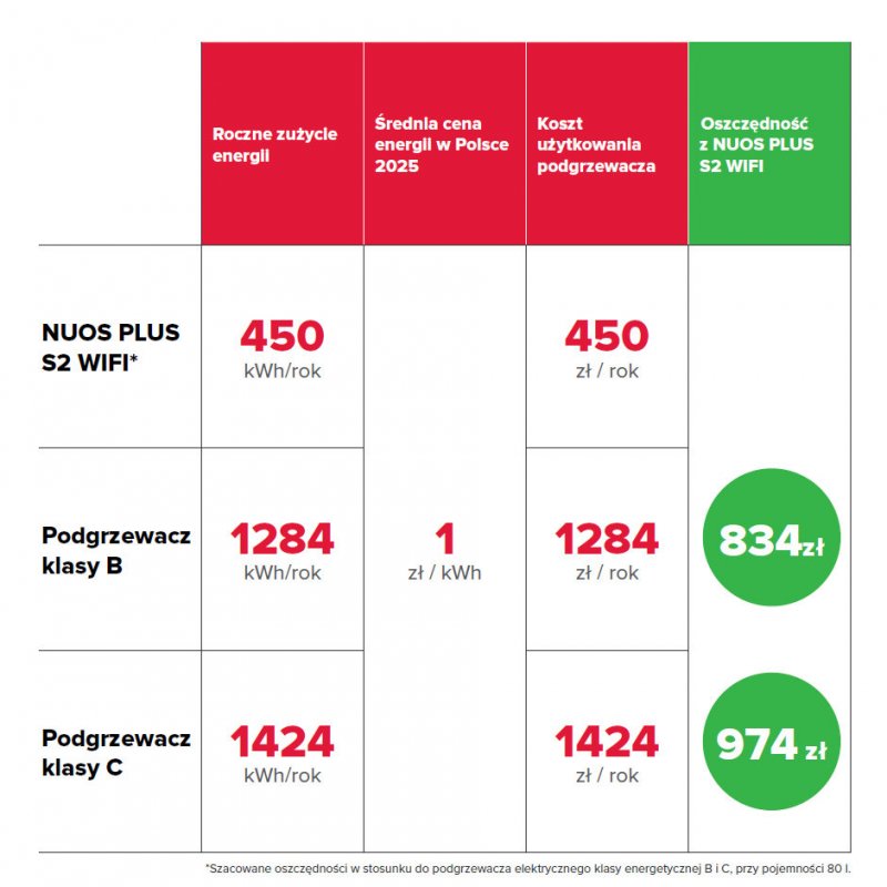 Ariston NUOS PLUS S2 WI-FI 80 WH podgrzewacz wody z pompą ciepła kod 3629145 
