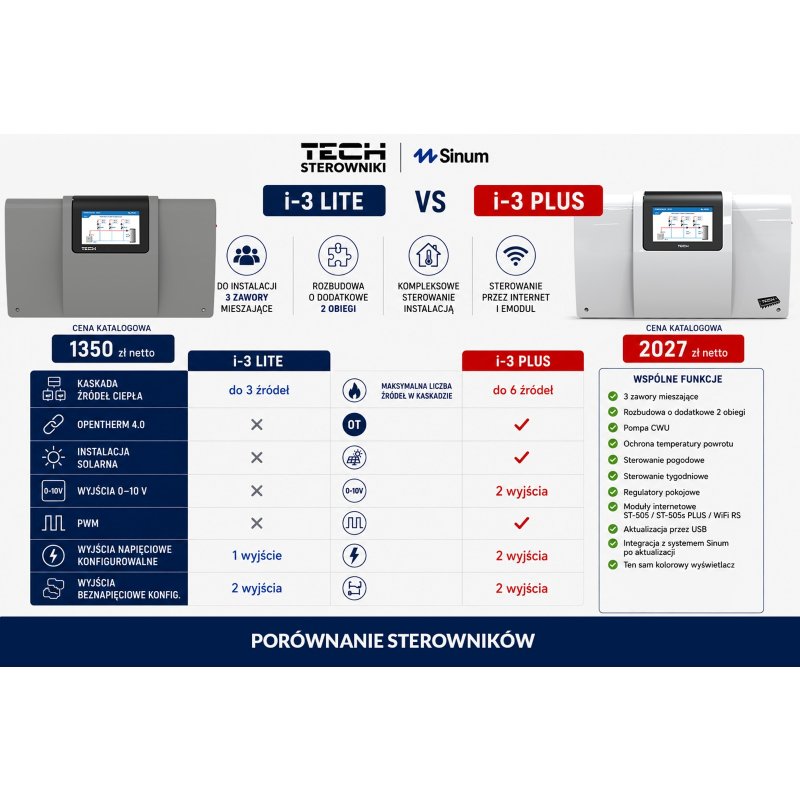 Tech I-3 LITE Sterownik do instalacji grzewczych kod WG.14.0178 