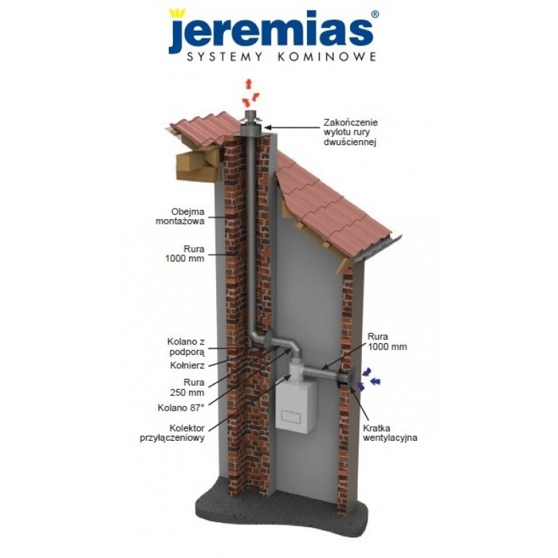 Jeremias zestaw kominowy 60/100 na 80/125 rozdzielny wyrzut spalin do kotłów kondensacyjnych i Turbo firm De Dietrich, Vaillant, Viessmann, Immergas, Ariston (komin do kotła) 